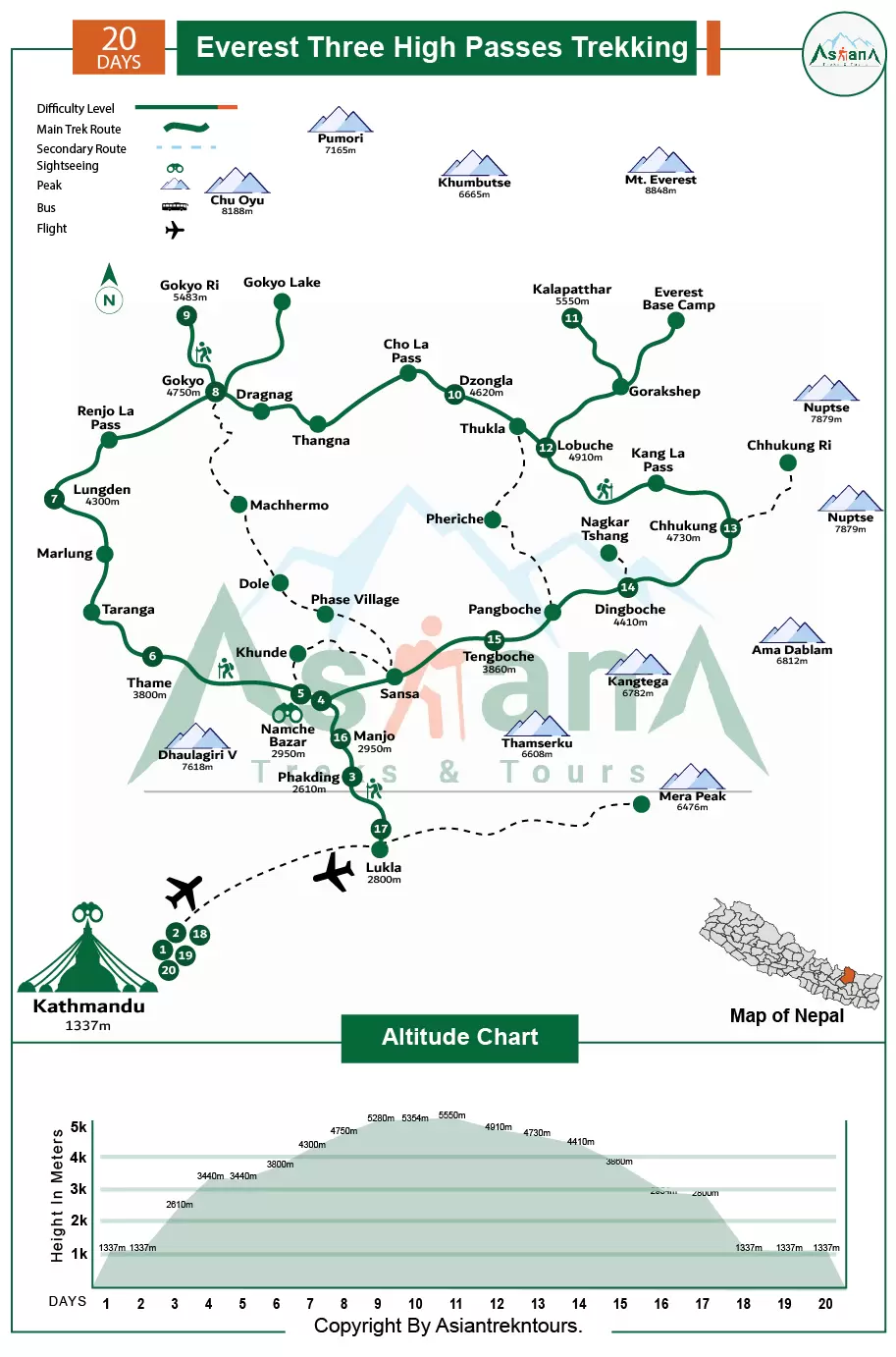 Everest Three High Passes Trekking