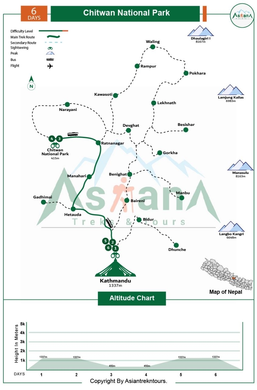 Chitwan National Park Tour in Nepal