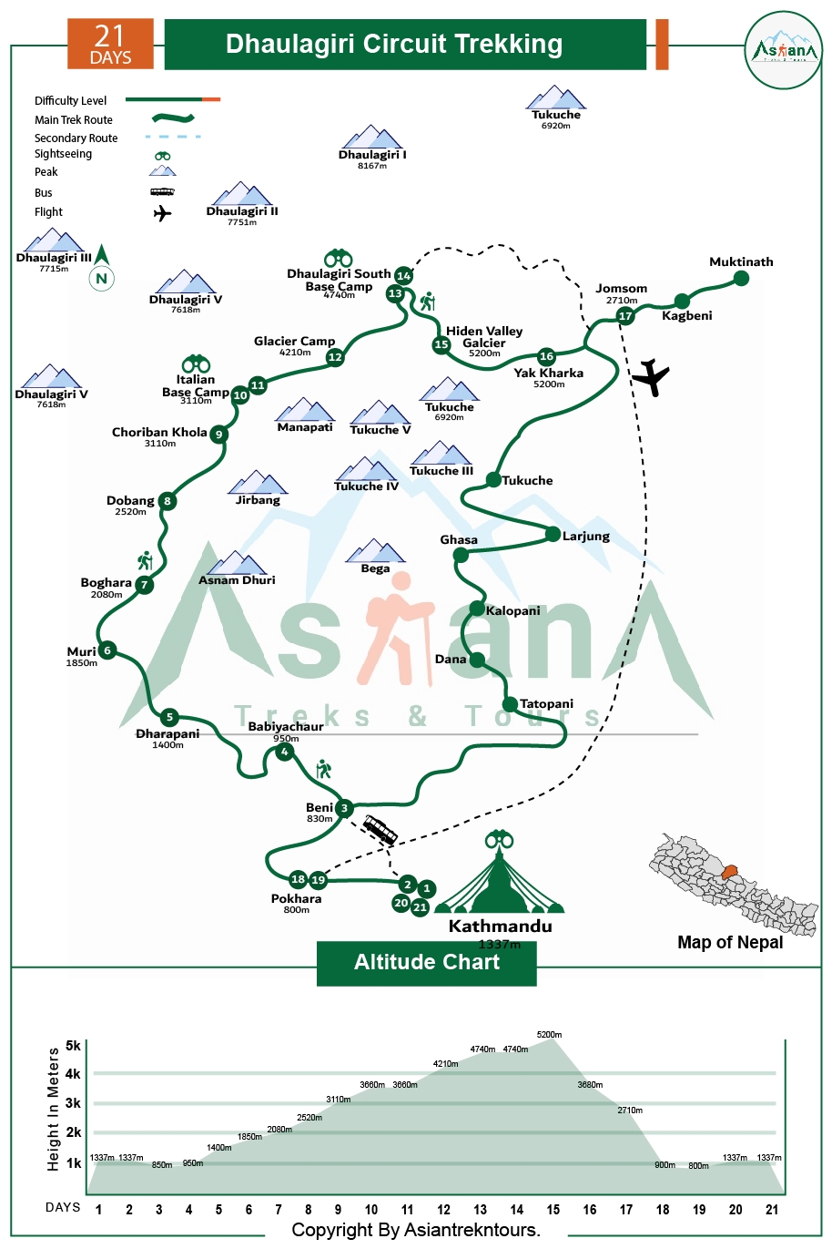 route map of Dhaulagiri Circuit Trekking