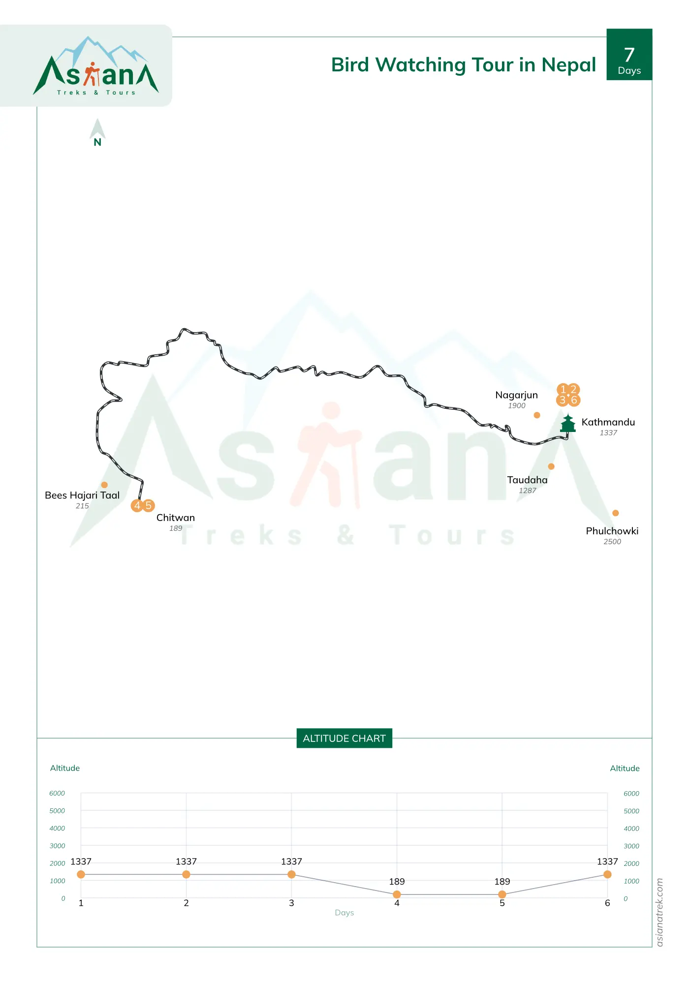 Bird Watching Tour in Nepal
