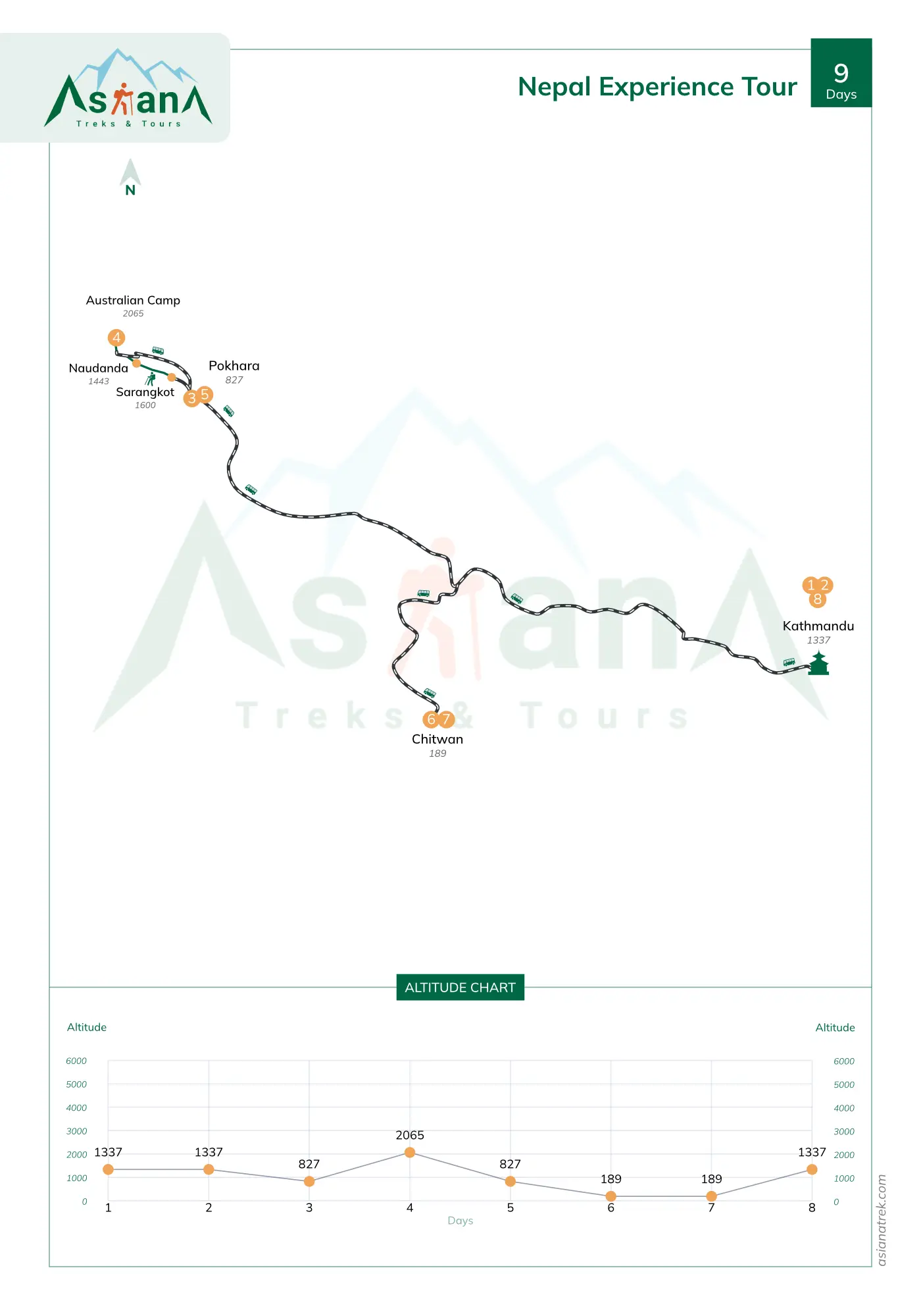 Nepal Experience Tour