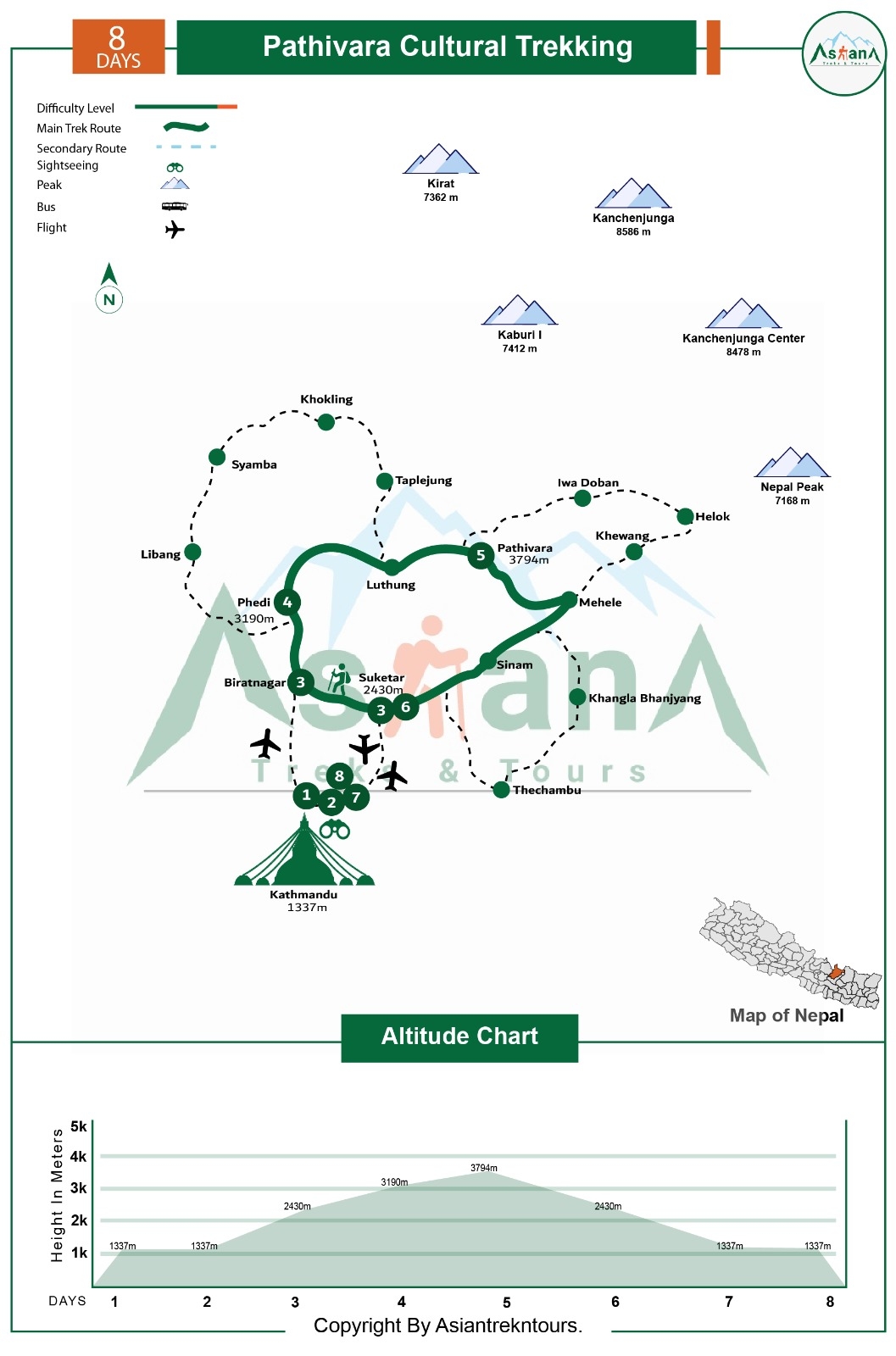 Pathivara Cultural Trekking