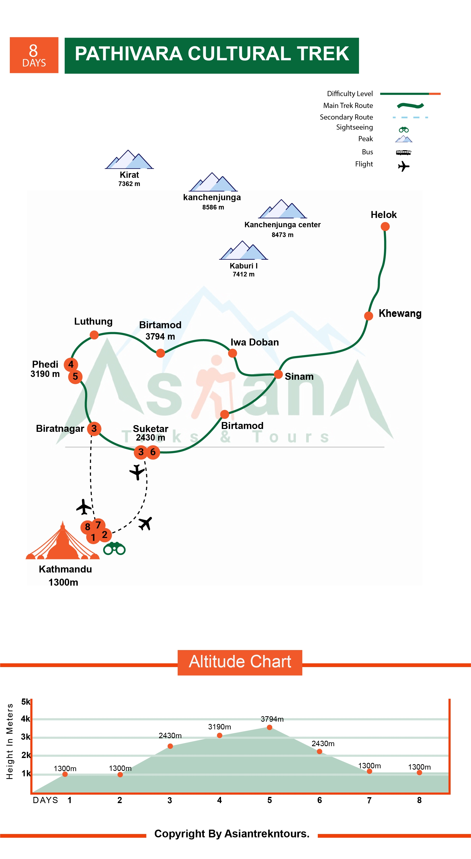 route map of Pathivara Cultural Trekking