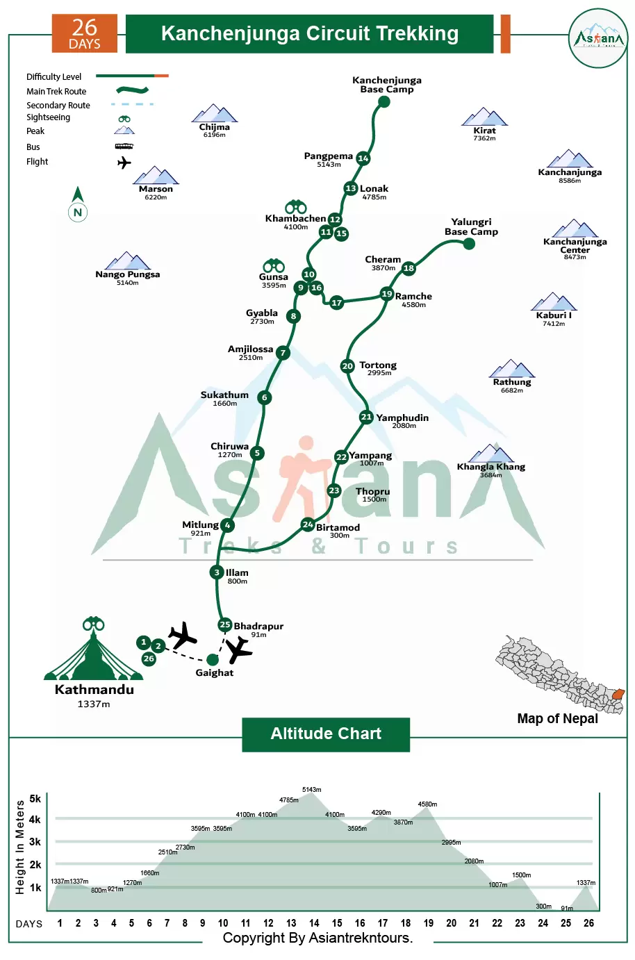 Kanchenjunga Circuit Trekking