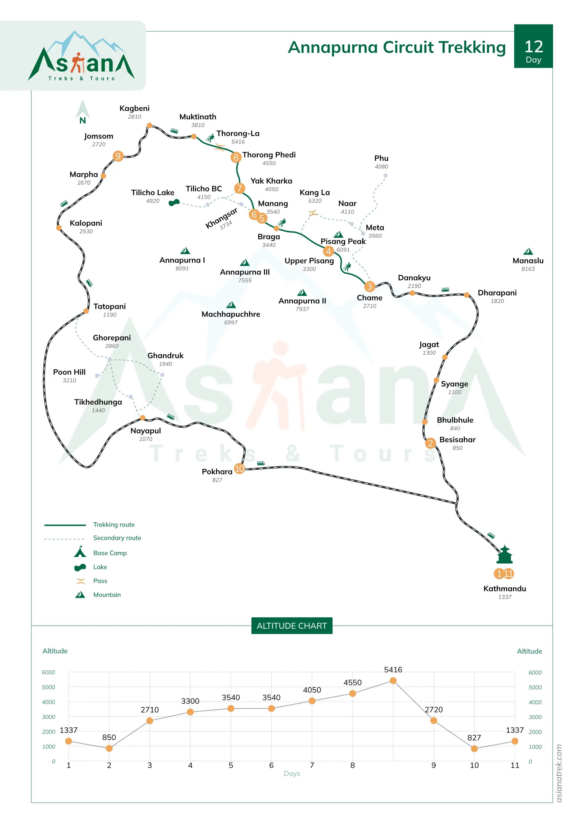 Annapurna Circuit Trekking