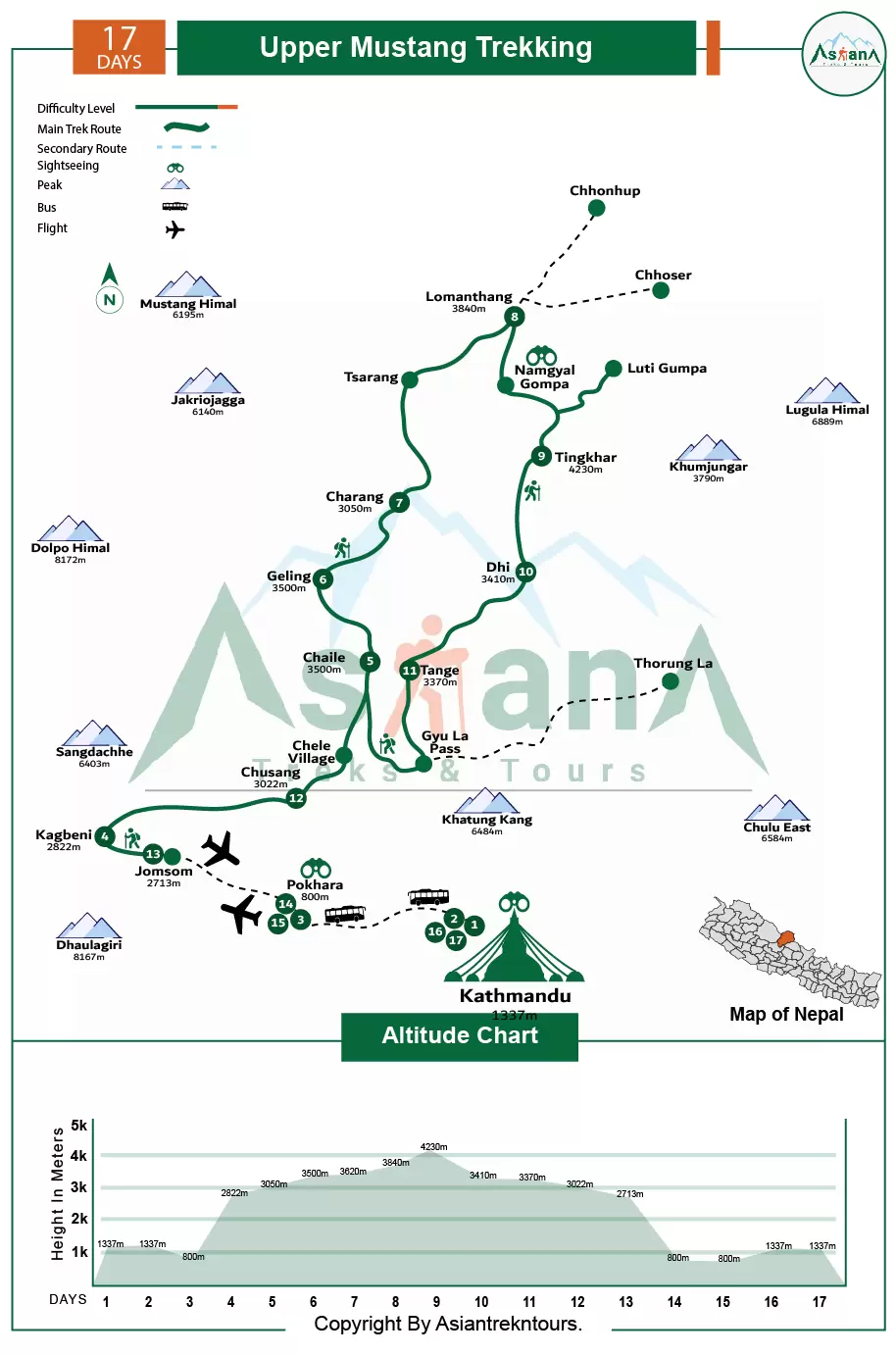 Upper Mustang Trekking