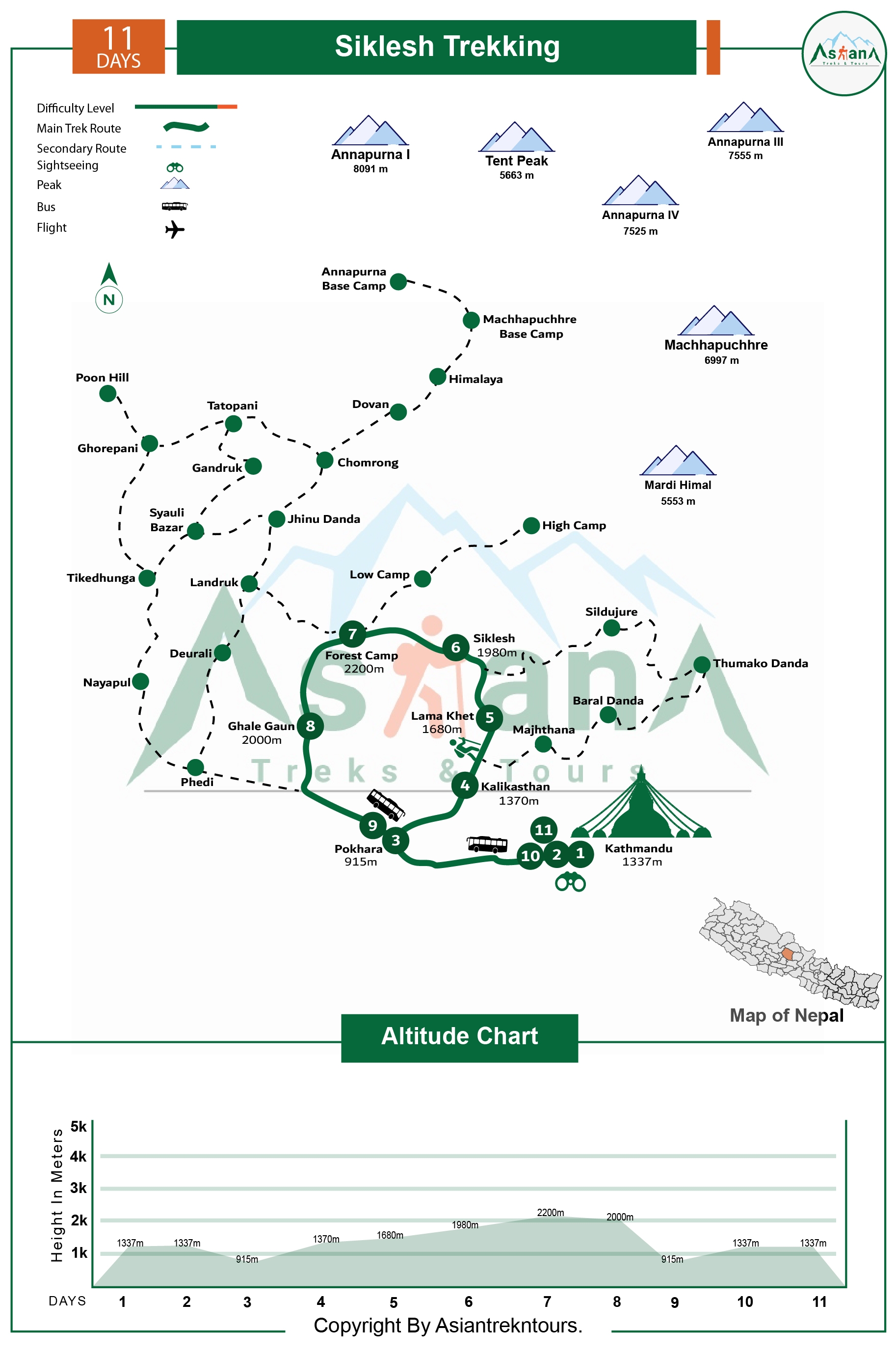 Sikles Trekking