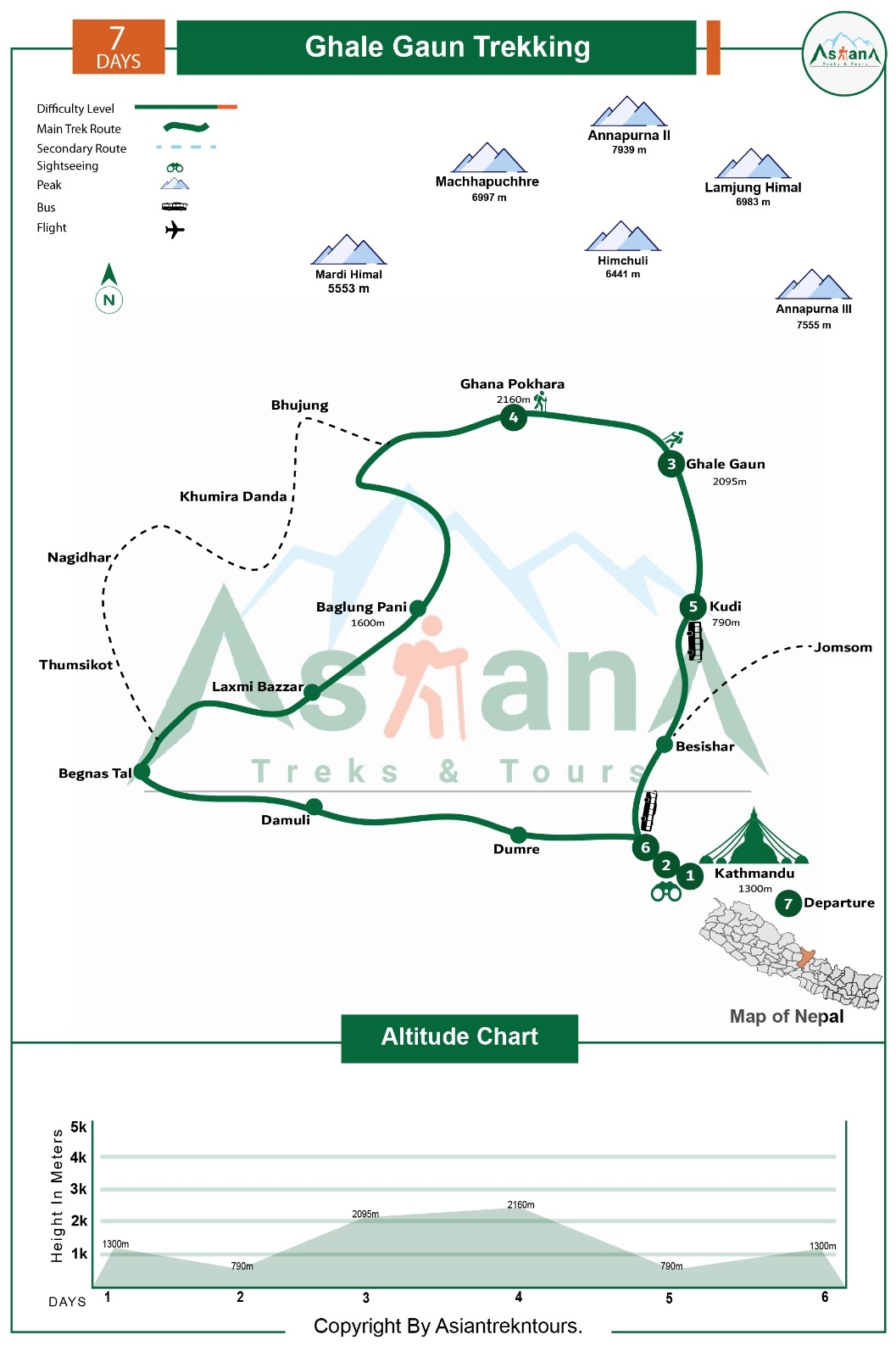 route map of Ghale Gaun Trekking
