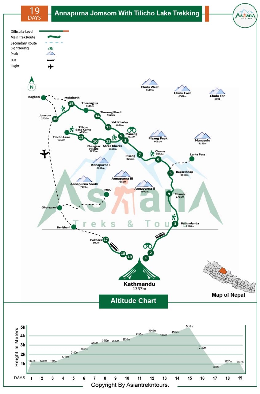 route map of Annapurna Jomsom With Tilicho Lake Trekking