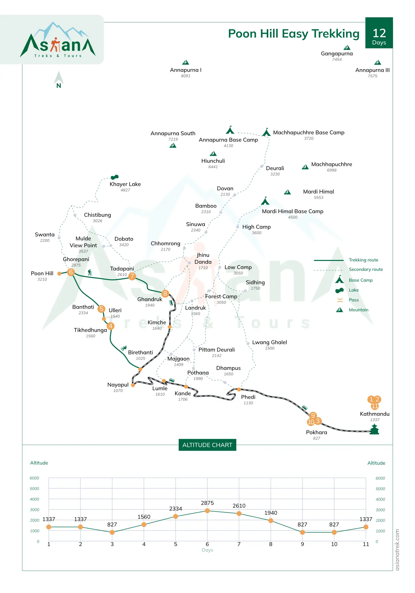 route map of Poon Hill Easy Trekking