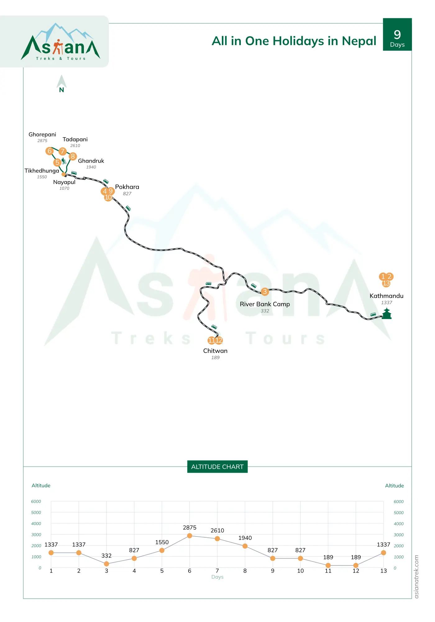 All in One Combo Holidays in Nepal