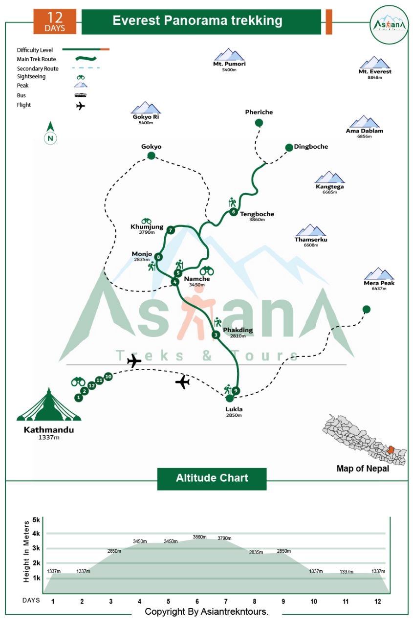 Poon Hill and Everest Panorama Trekking