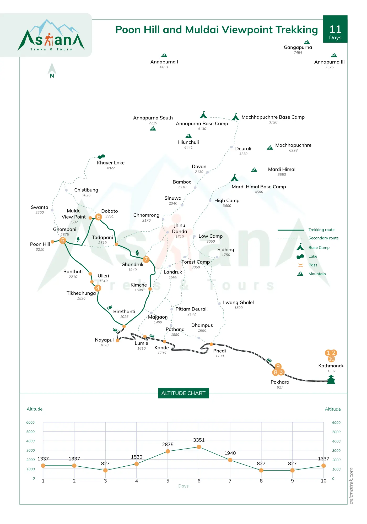 Poon Hill And Mulde Viewpoints Trekking