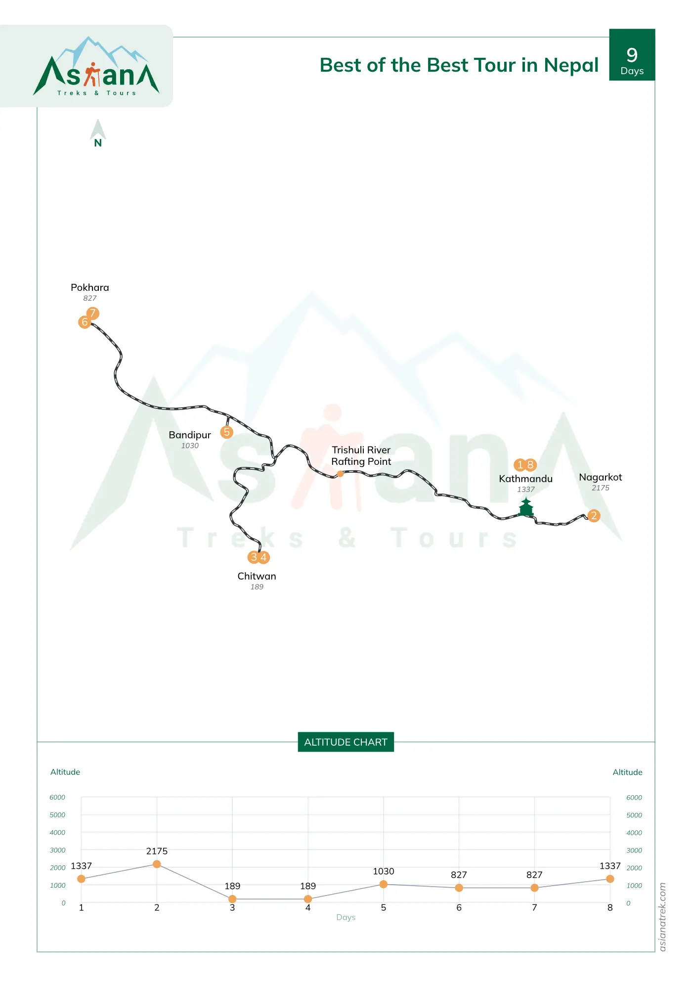 Best of the Best Tour in Nepal