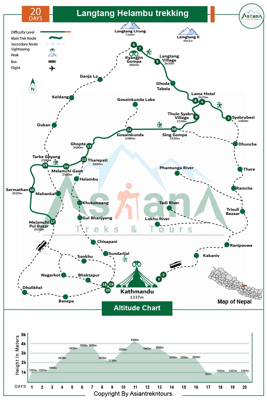 Langtang Helambu Trekking