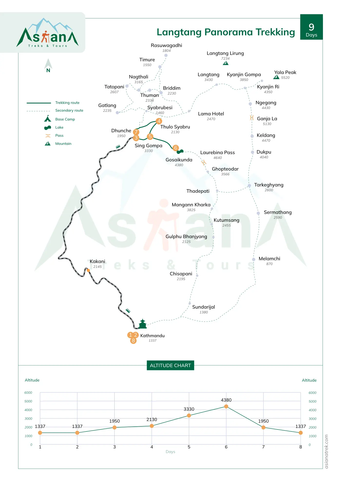Langtang Panorama Trekking
