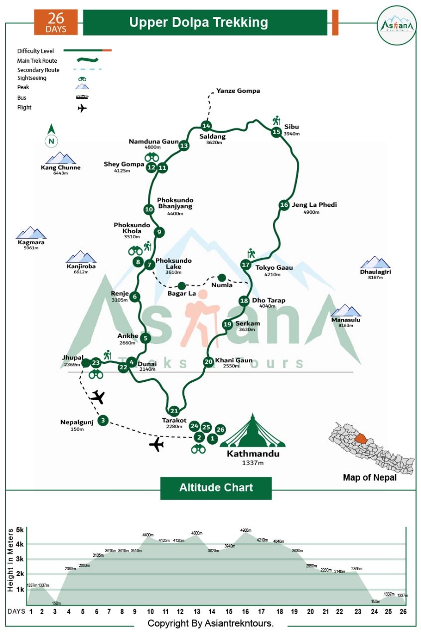 Upper Dolpa Trekking