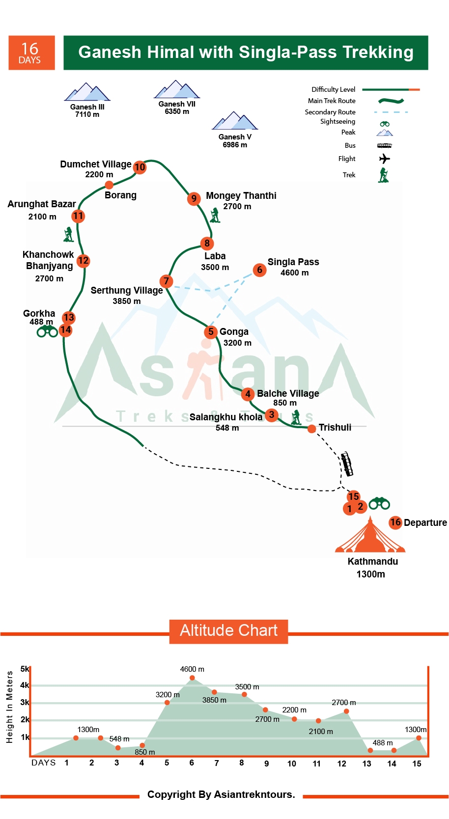 Ganesh Himal with Singla Pass Trekking